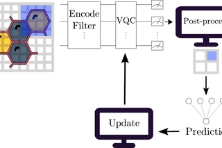 Quantum Machine Learning