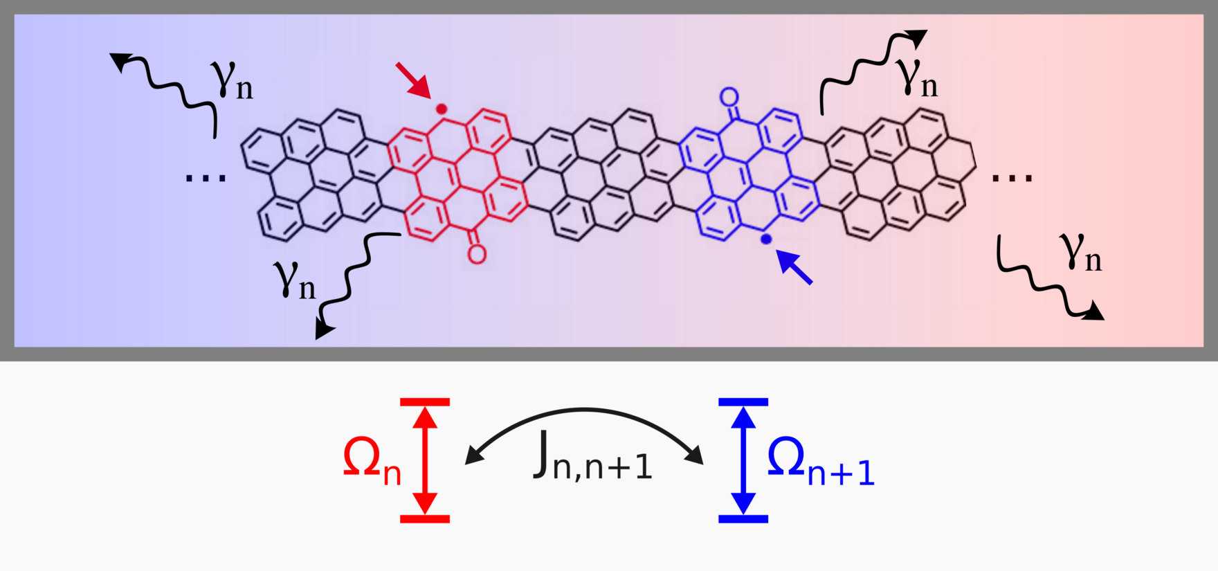 Quantum Dynamics Tutorial | Center for Quantum Dynamics on Modular ...