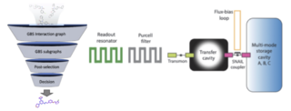 Quantum Search of Molecular Structures by Gaussian Boson Sampling