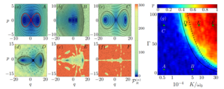 chaotic_qubits