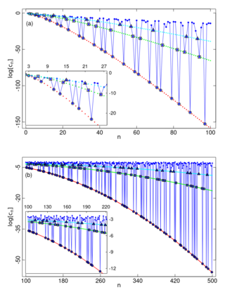 primes_entaglement