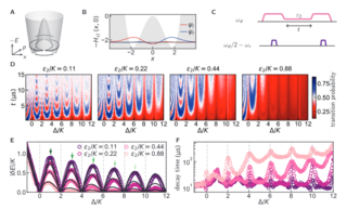 qsc_tunable