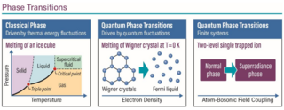 quantum_phase_transition