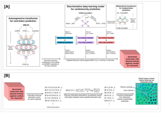 Schematic of the Generative Model