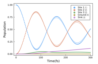 Adaptive Variational Quantum Dynamics (AVQD) algorithms offer a promising approach to providing quantum-enabled solutions for systems treated within the purview of open quantum dynamical evolution. In this study, we employ the unrestricted-vectorization variant of AVQD to simulate and benchmark various non-unitarily evolving systems. We exemplify how construction of an expressible ansatz unitary and the associated operator pool can be implemented to analyze examples such as the Fenna–Matthews–Olson complex 