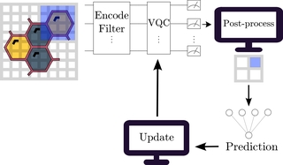 quantum machine learning