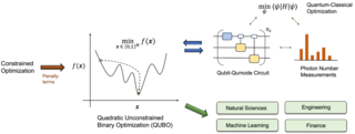 Constrained optimization problem, quantum protocol and applications
