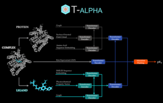 T-alpha architecture